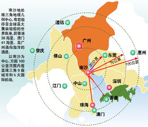 南沙自贸区公司注册