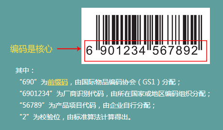 广州商品条码代办