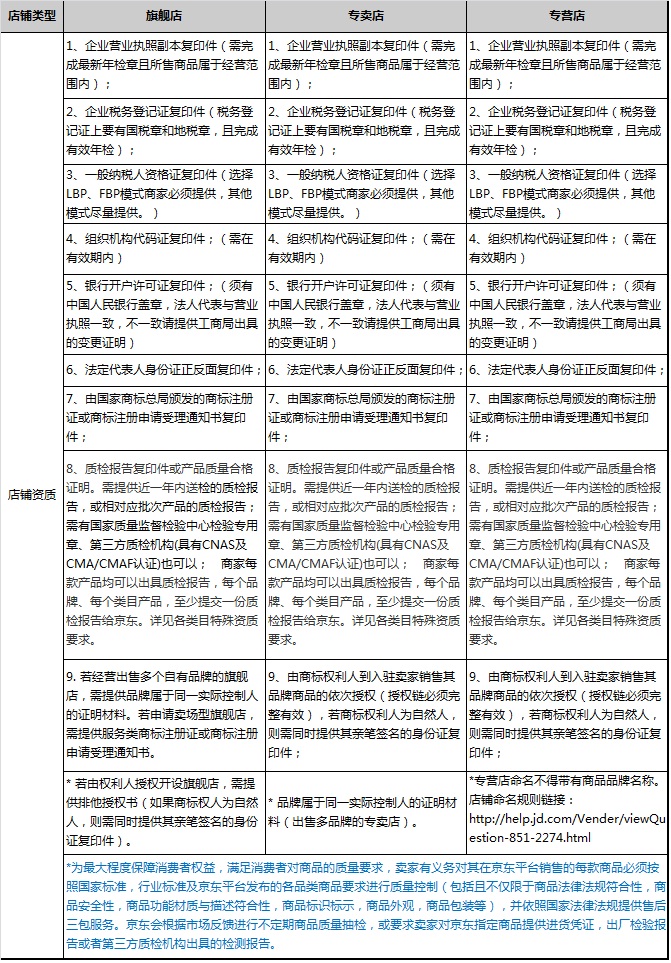 廣州公(gōng)司注冊-京東商(shāng)城入駐資質(zhì)要求